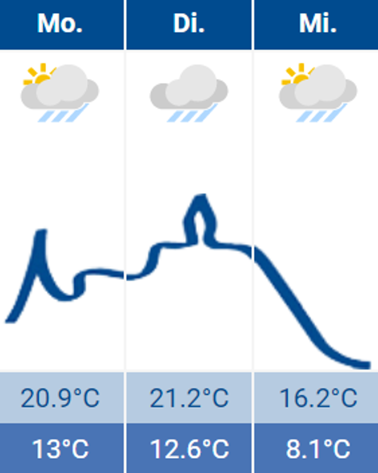 Wetter Siegburg 08.05.2023 Wetter Siegburg 08.05.2023