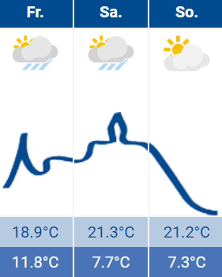 Wetter Siegburg 12.05.2023 Wetter Siegburg 12.05.2023