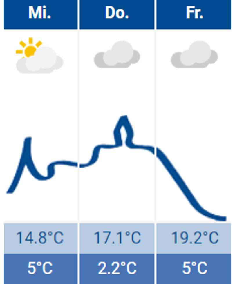 Wetter Siegburg 17.05.2023 Wetter Siegburg 17.05.2023