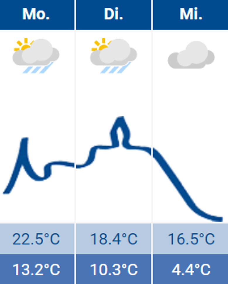 Wetter Siegburg 22.05.2023 Wetter Siegburg 22.05.2023