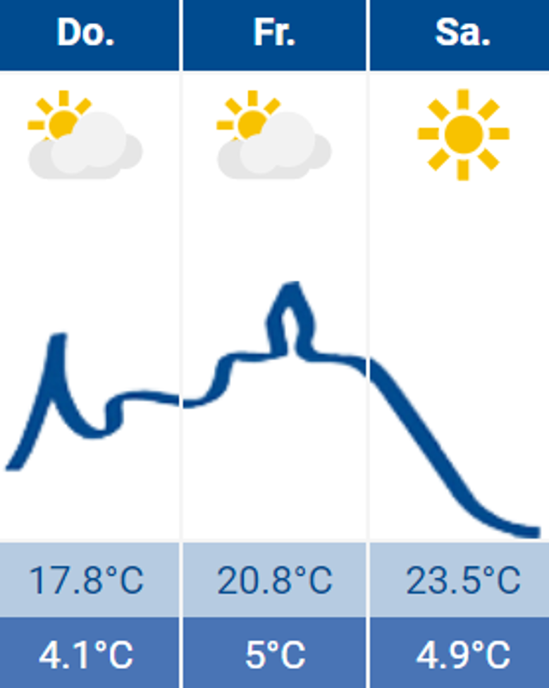 Wetter Siegburg 25.05.2023 Wetter Siegburg 25.05.2023