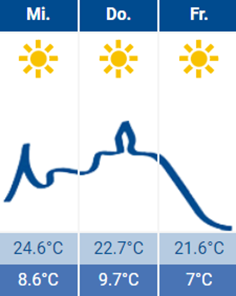 Wetter Siegburg 31.05.2023 Wetter Siegburg 31.05.2023