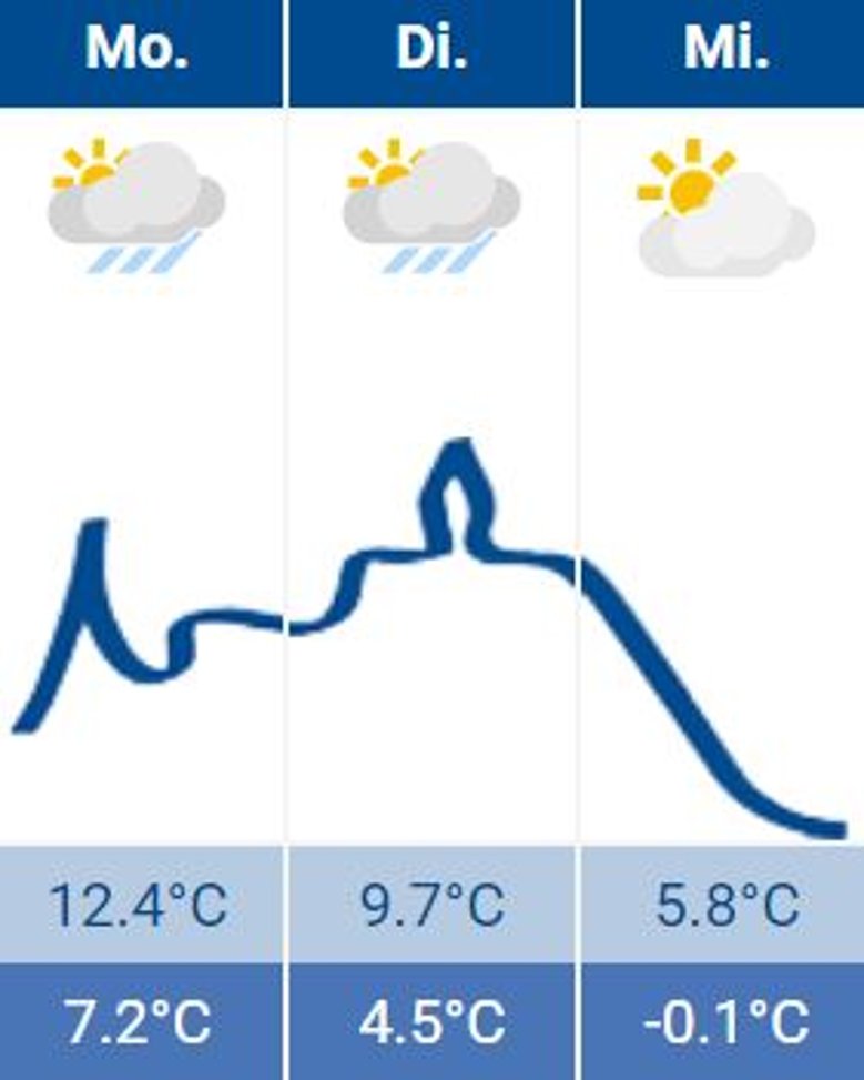 Wetter Siegburg 20.11.2023 Wetter Siegburg 20.11.2023