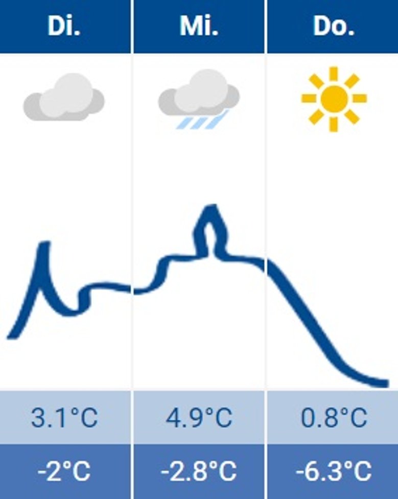 Siegburg-Wetter 28.11.2023 Siegburg-Wetter 28.11.2023