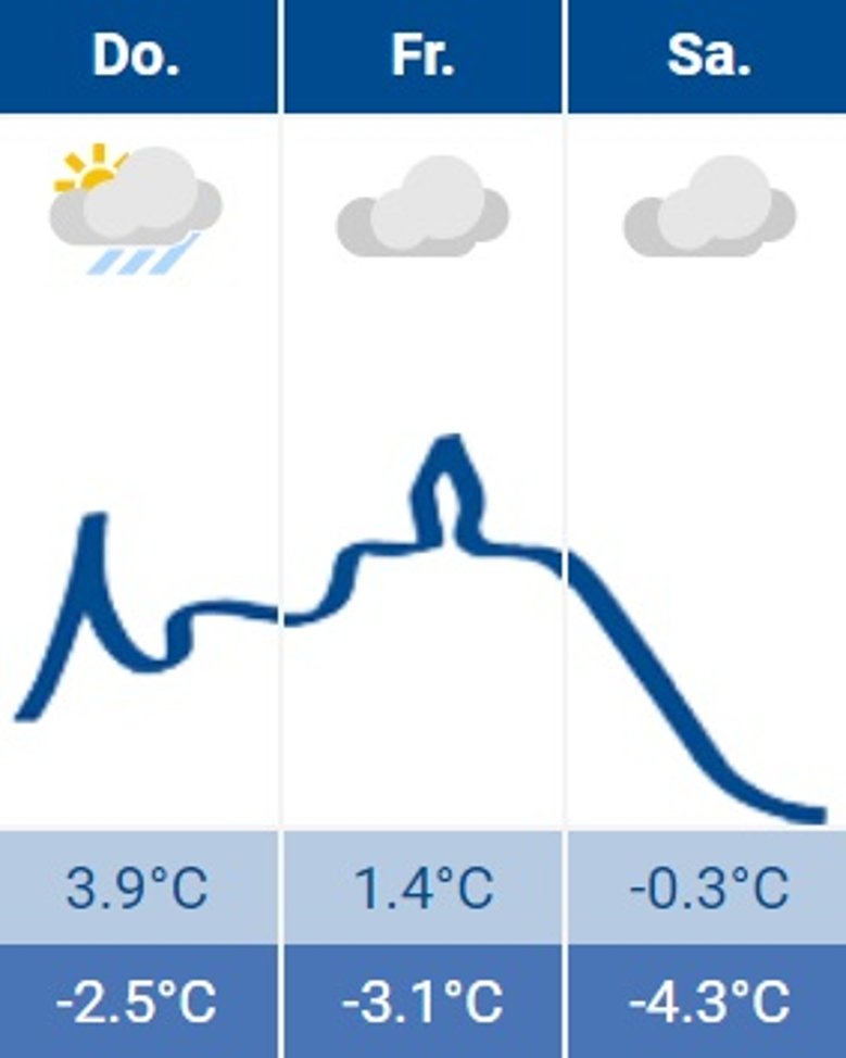 Siegburg-Wetter 30.11.2023 Siegburg-Wetter 30.11.2023