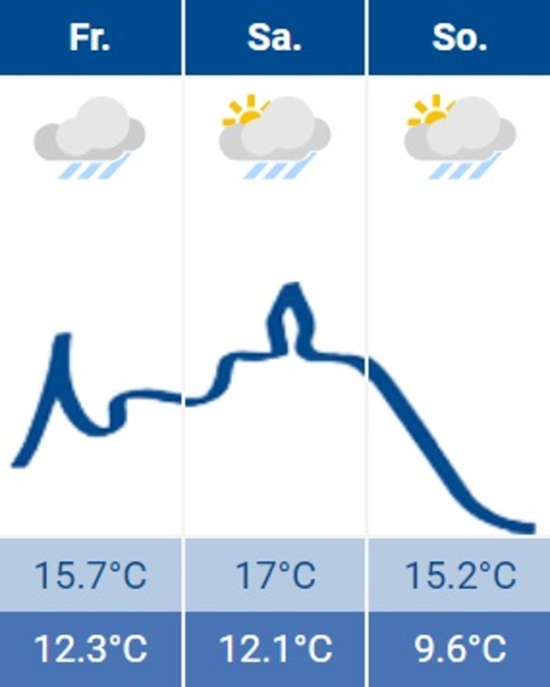 Siegburg-Wetter 20.10.2023 Siegburg-Wetter 20.10.2023