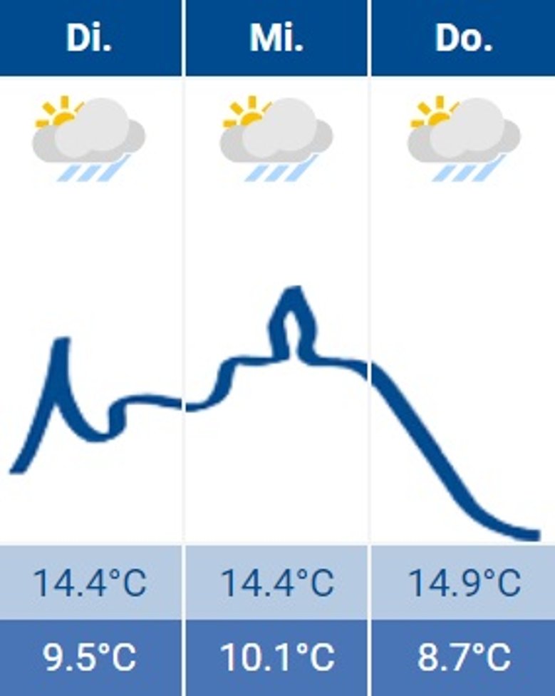 Siegburg-Wetter 31.10.2023 Siegburg-Wetter 31.10.2023