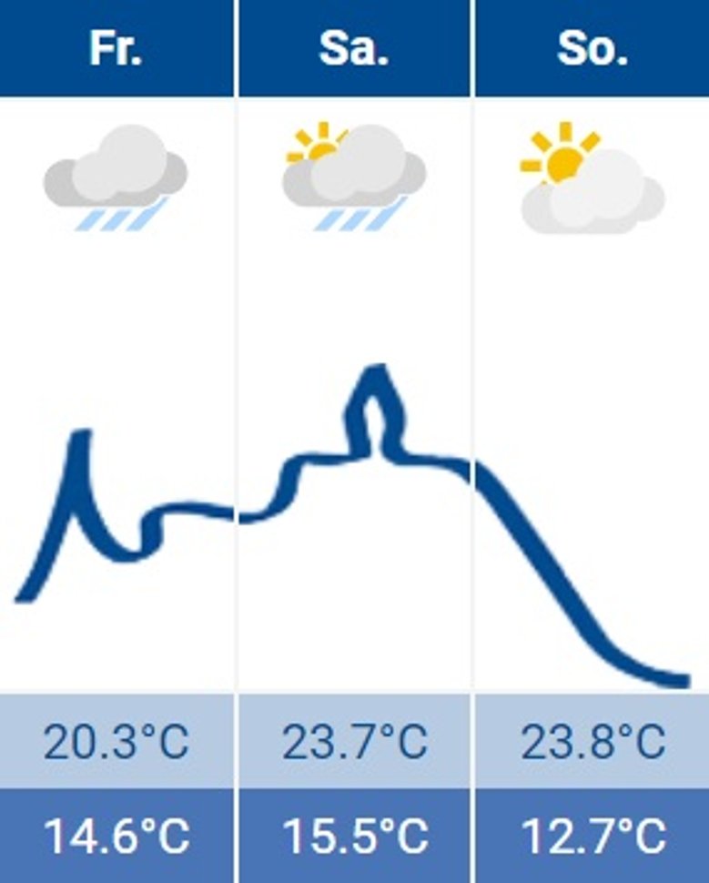 Siegburg-Wetter Siegburg-Wetter