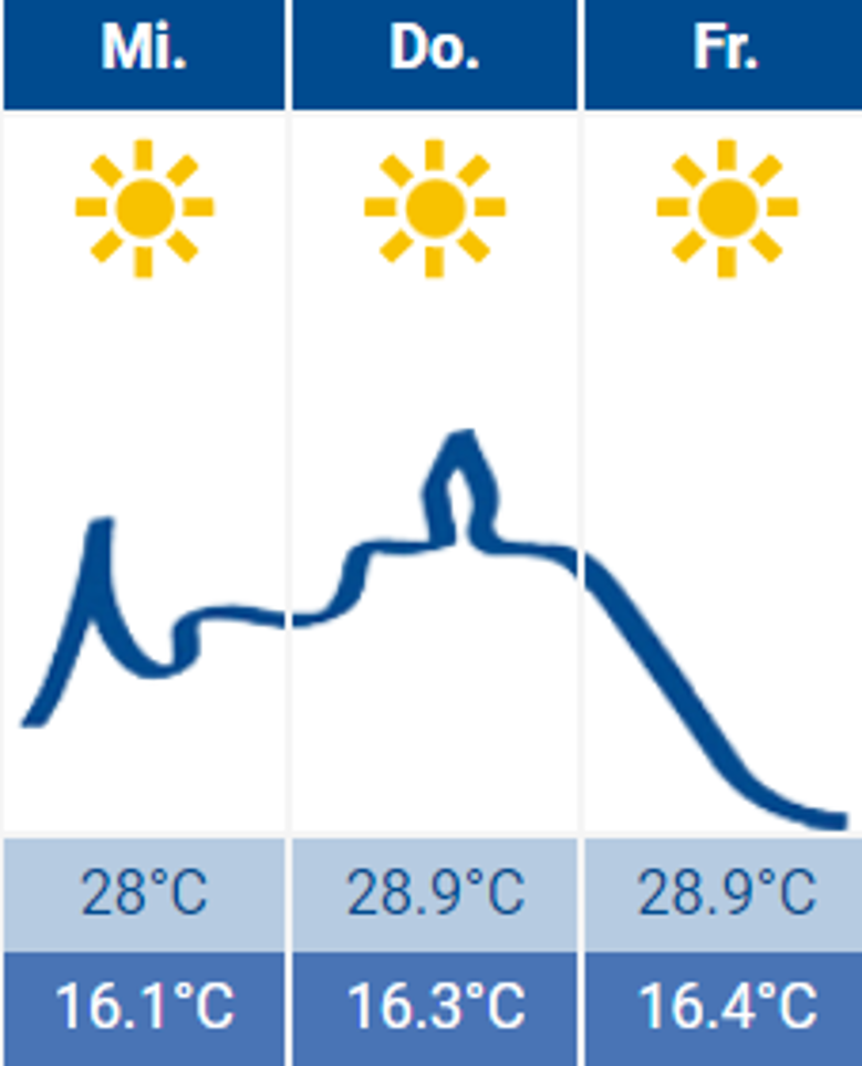 Wetter Siegburg 06.09.2023 Wetter Siegburg 06.09.2023