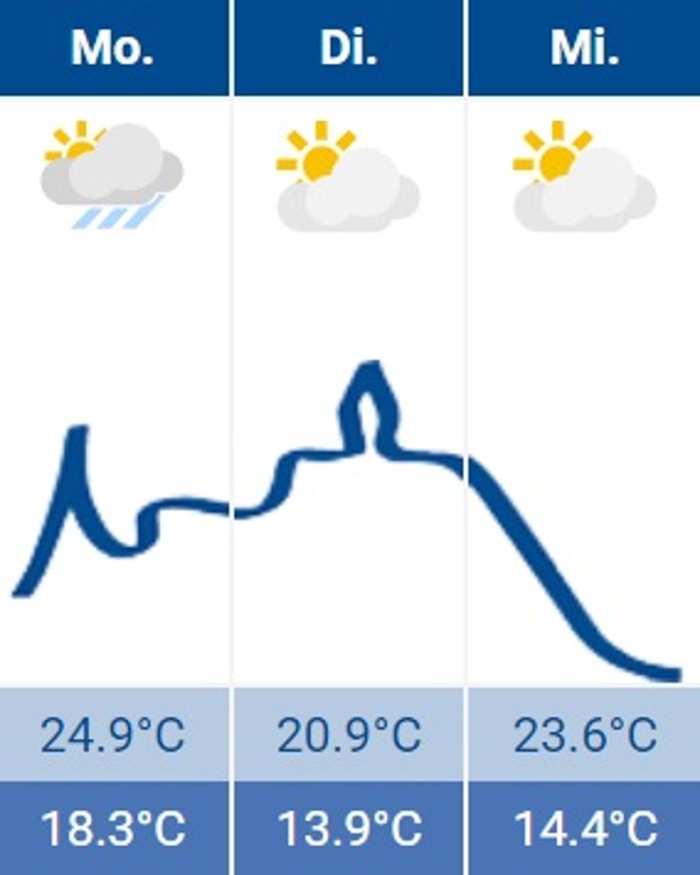 Siegburg-Wetter 18.09.2023 Siegburg-Wetter 18.09.2023