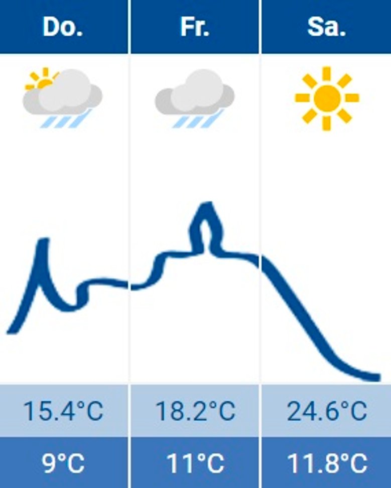 Siegburg-Wetter 04.04.2024 Siegburg-Wetter 04.04.2024