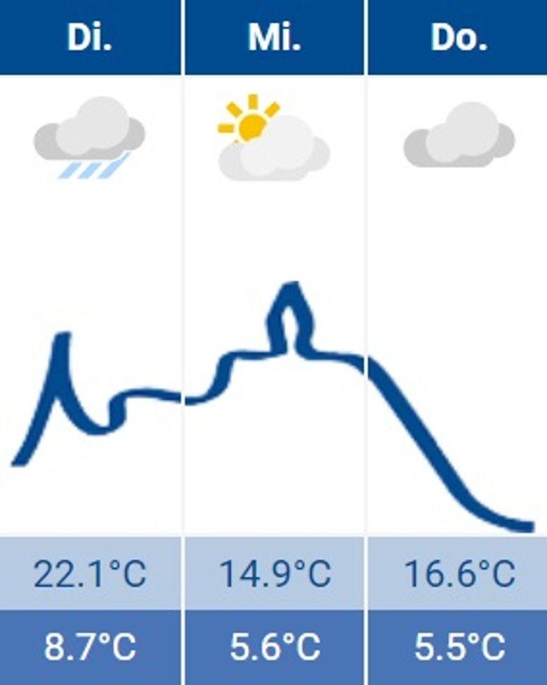 Siegburg-Wetter 09.04.2024 Siegburg-Wetter 09.04.2024