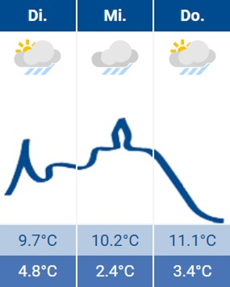 Siegburg-Wetter 16.04.2024 Siegburg-Wetter 16.04.2024