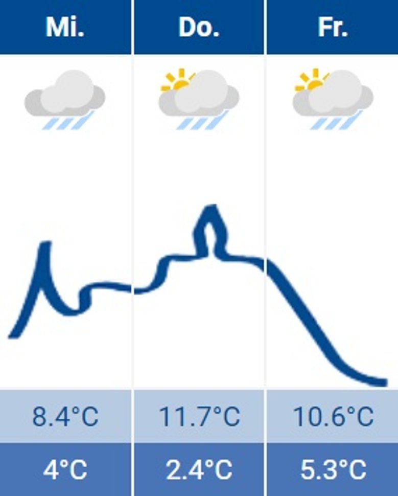 Siegburg-Wetter 17.04.2024 Siegburg-Wetter 17.04.2024