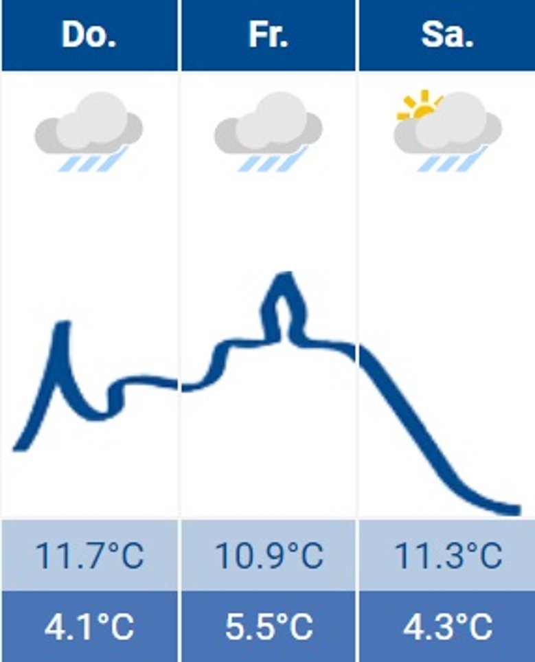Siegburg-Wetter 18.04.2024 Siegburg-Wetter 18.04.2024