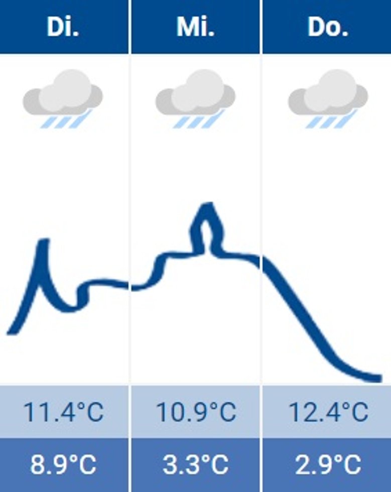 Siegburg-Wetter 06.02.2024 Siegburg-Wetter 06.02.2024