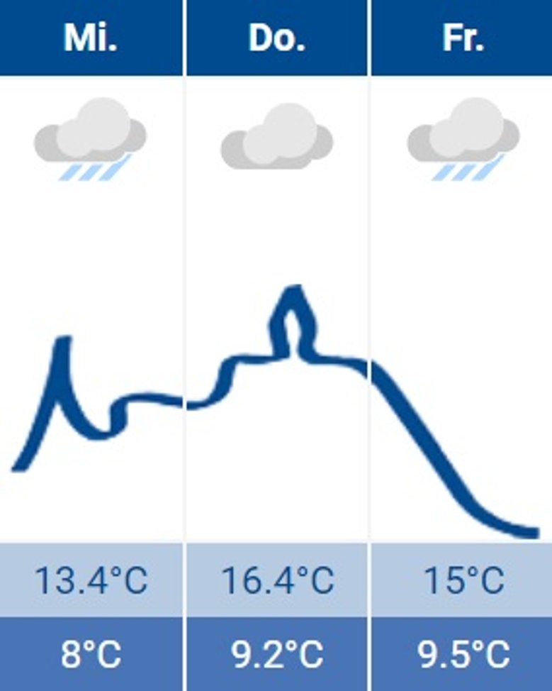 Siegburg-Wetter 14.02.2024 Siegburg-Wetter 14.02.2024