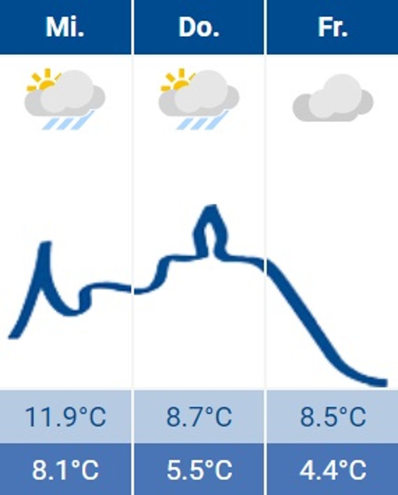 Siegburg-Wetter 03.01.2024 Siegburg-Wetter 03.01.2024