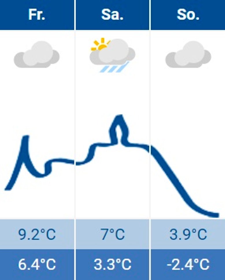 Siegburg-Wetter 05.01.2024 Siegburg-Wetter 05.01.2024
