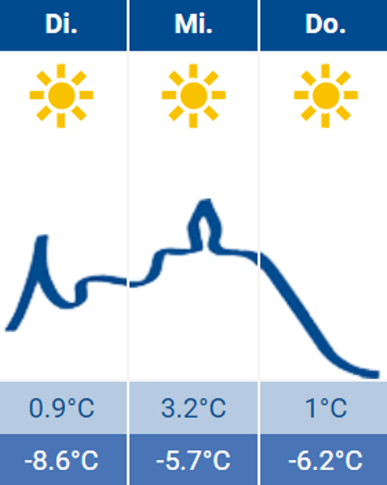 Wetter Wetter