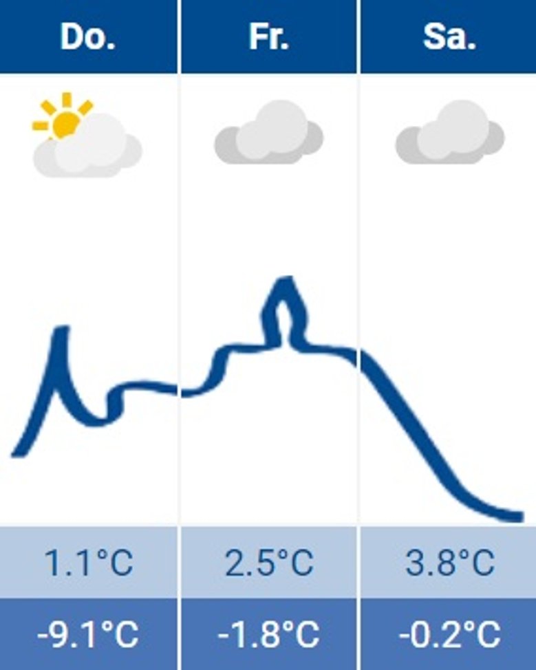 Siegburg-Wetter 11.01.2024 Siegburg-Wetter 11.01.2024