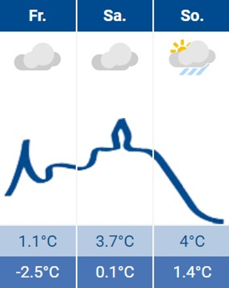 Siegburg-Wetter 12.01.2024 Siegburg-Wetter 12.01.2024