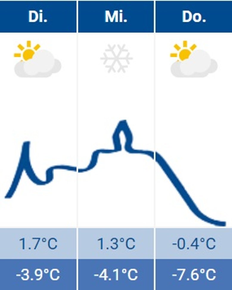 Siegburg-Wetter 16.01.2024 Siegburg-Wetter 16.01.2024