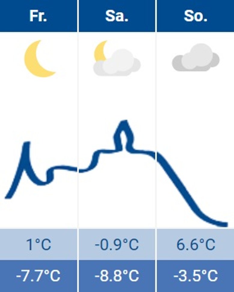 Siegburg-Wetter 19.01.2024 Siegburg-Wetter 19.01.2024