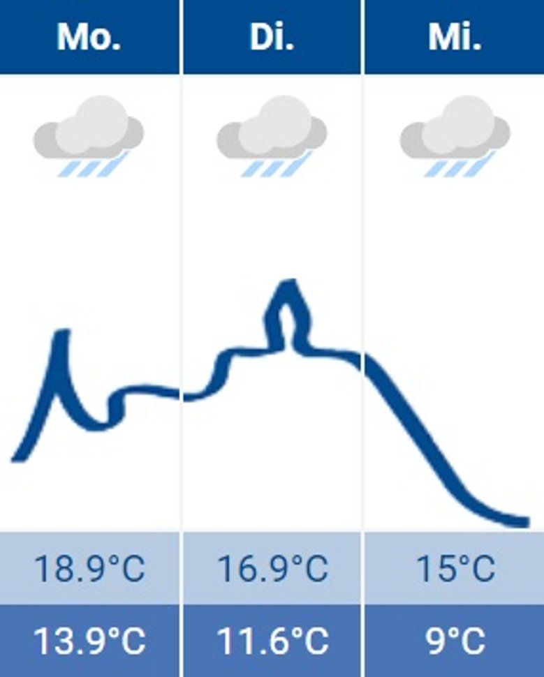 Siegburg-Wetter 01.07.2024 Siegburg-Wetter 01.07.2024