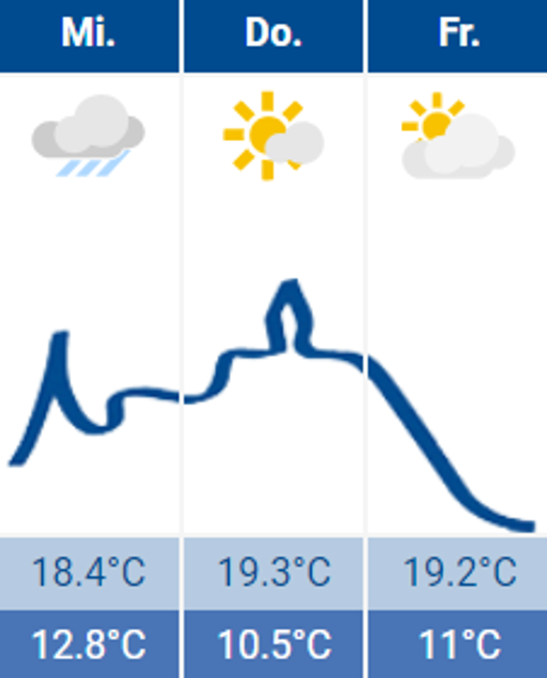 Wetter 25.06.2024 Wetter 25.06.2024