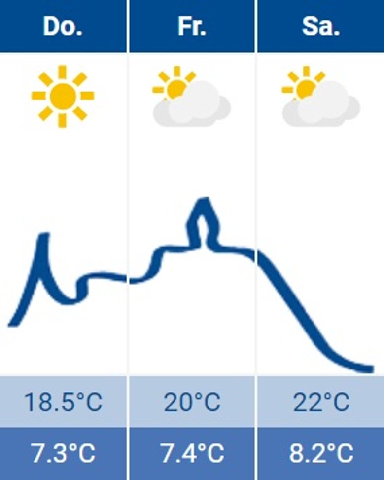 Siegburg-Wetter 06.06.2024 Siegburg-Wetter 06.06.2024