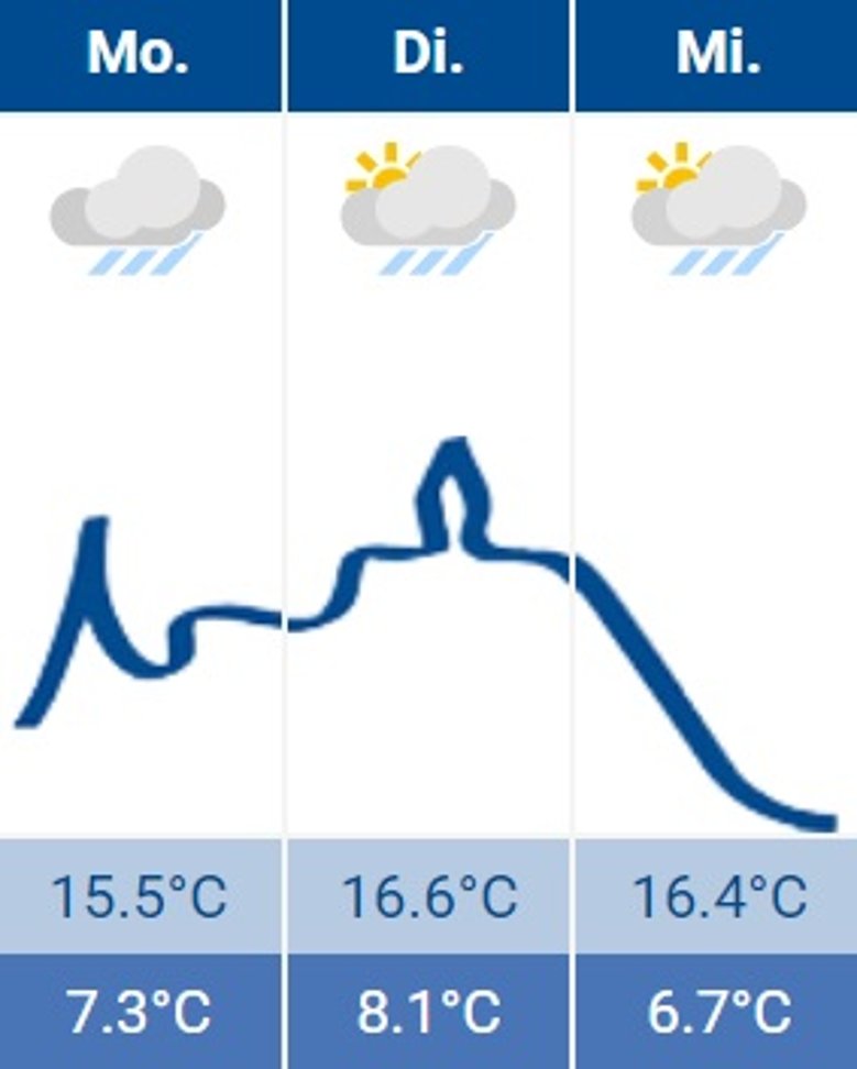 Siegburg-Wetter 10.06.2024 Siegburg-Wetter 10.06.2024