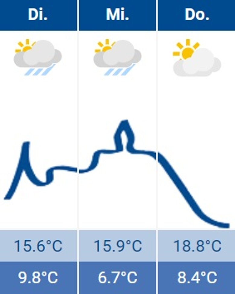 Siegburg-Wetter 11.06.2024 Siegburg-Wetter 11.06.2024