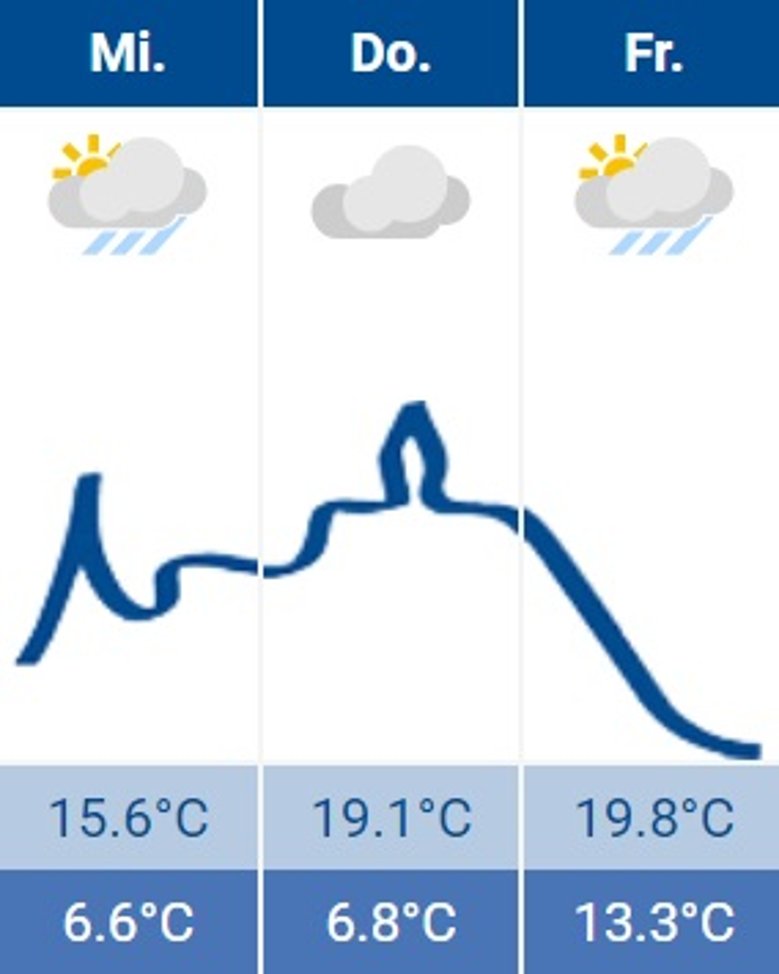 Siegburg-Wetter 12.06.2024 Siegburg-Wetter 12.06.2024