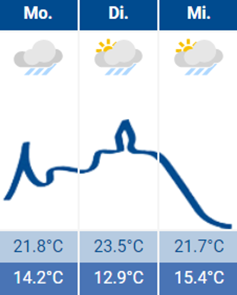 Siegburg-Wetter 17.06.2024 Siegburg-Wetter 17.06.2024