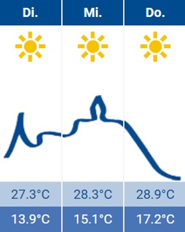 Siegburg-Wetter 25.06.2024 Siegburg-Wetter 25.06.2024