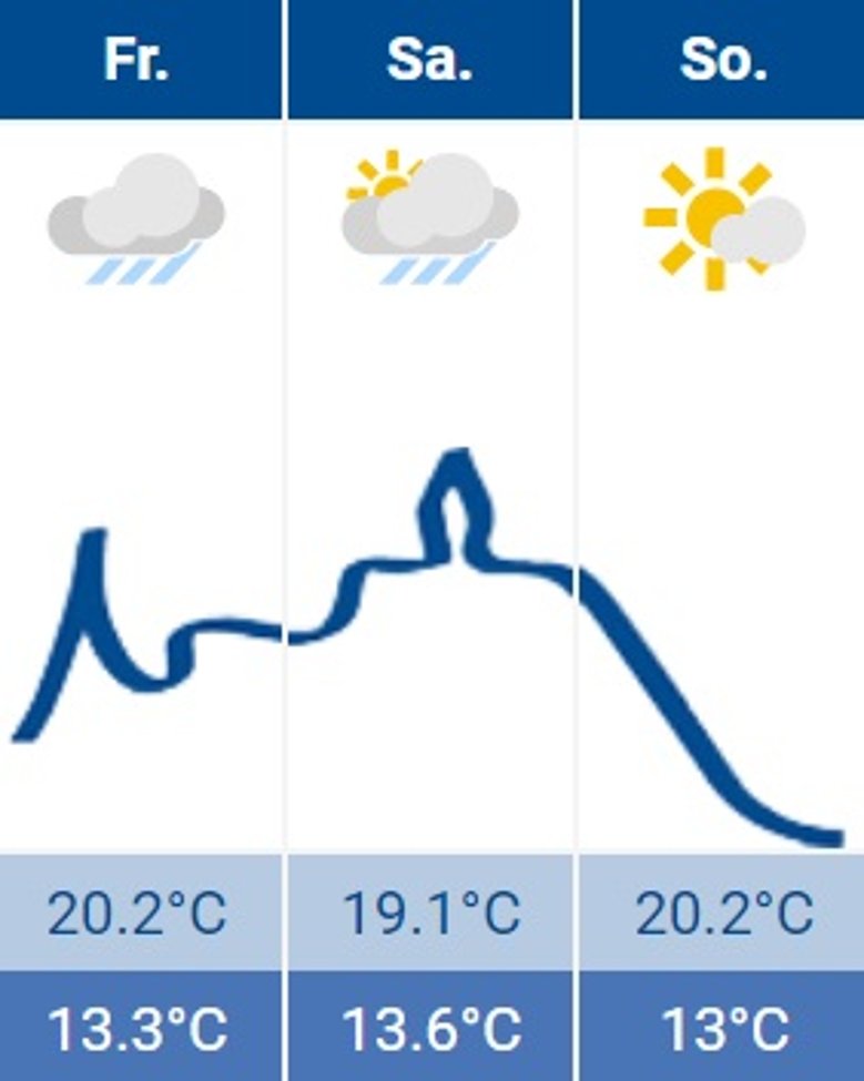 Siegburg-Wetter 14.06.2024 Siegburg-Wetter 14.06.2024