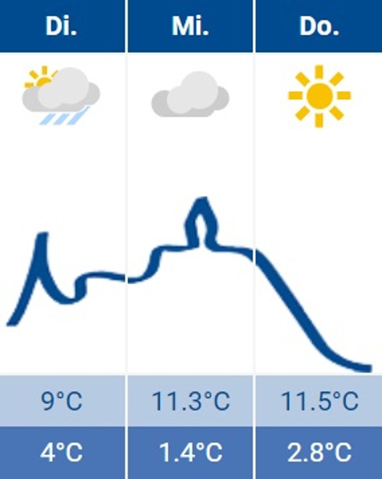 Siegburg-Wetter 05.03.2024 Siegburg-Wetter 05.03.2024