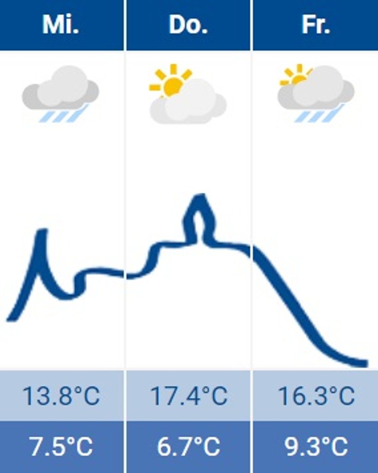 Siegburg-Wetter 13.03.2024 Siegburg-Wetter 13.03.2024