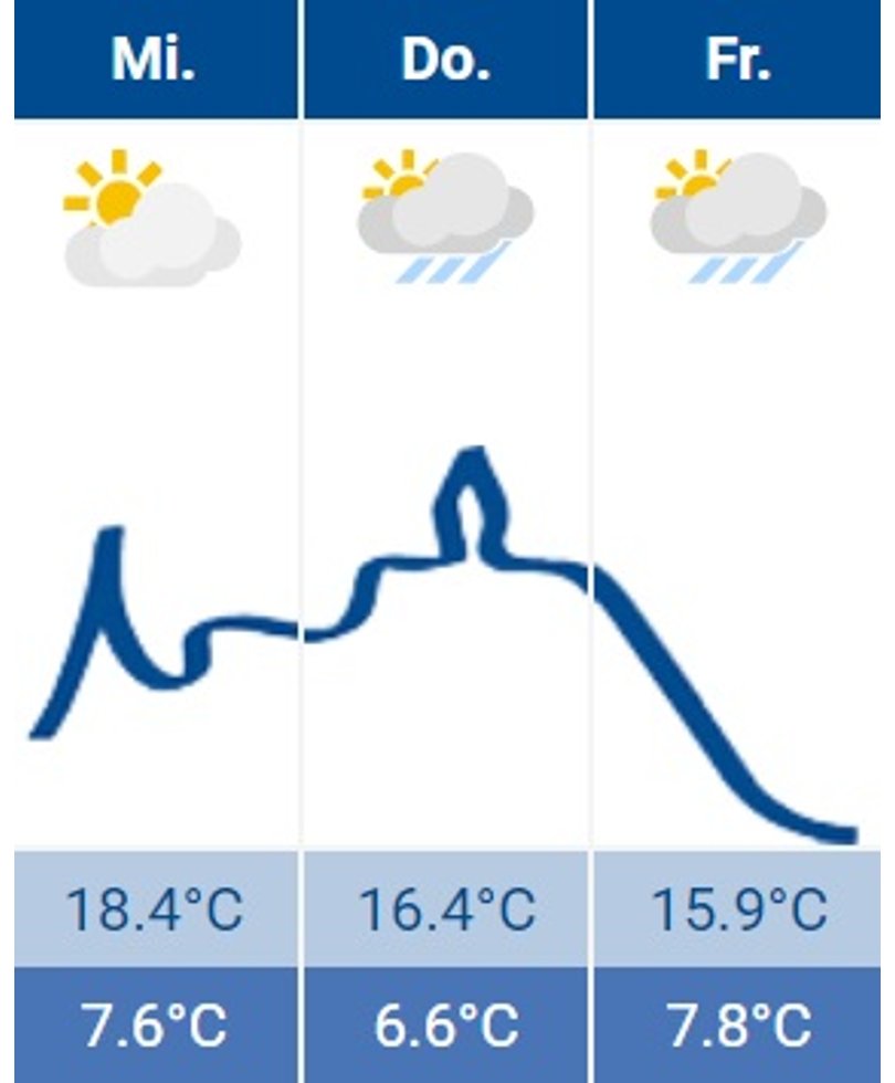 Siegburg-Wetter 20.03.2024