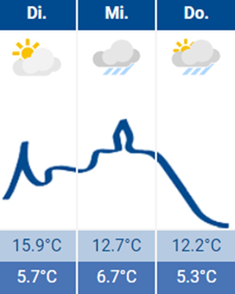 Wetter 26.03. Wetter 26.03.