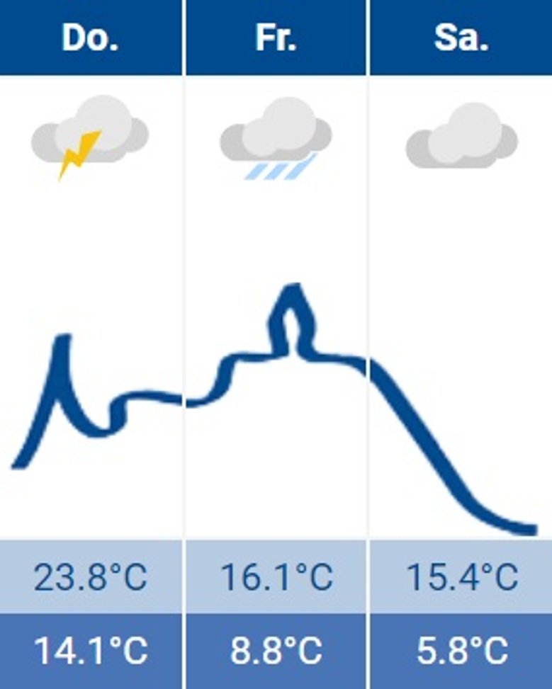 Siegburg-Wetter 02.05.2024 Siegburg-Wetter 02.05.2024