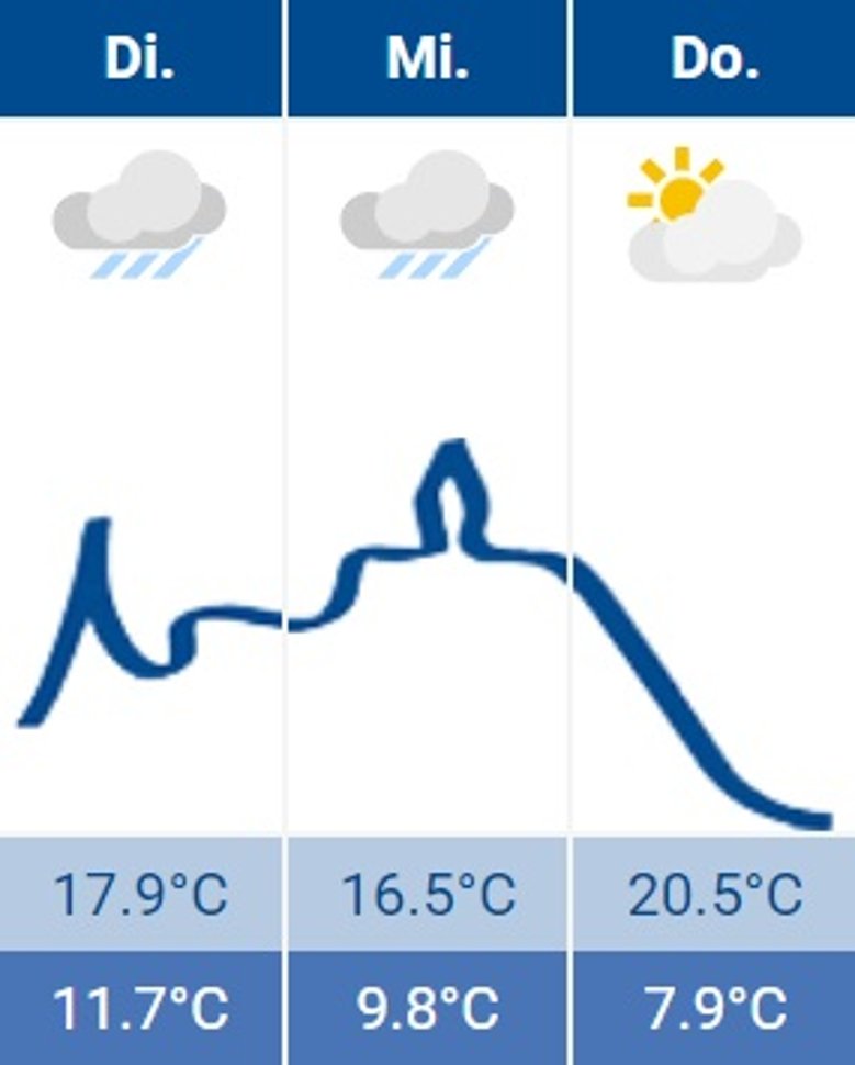 Siegburg-Wetter 07.05.2024 Siegburg-Wetter 07.05.2024