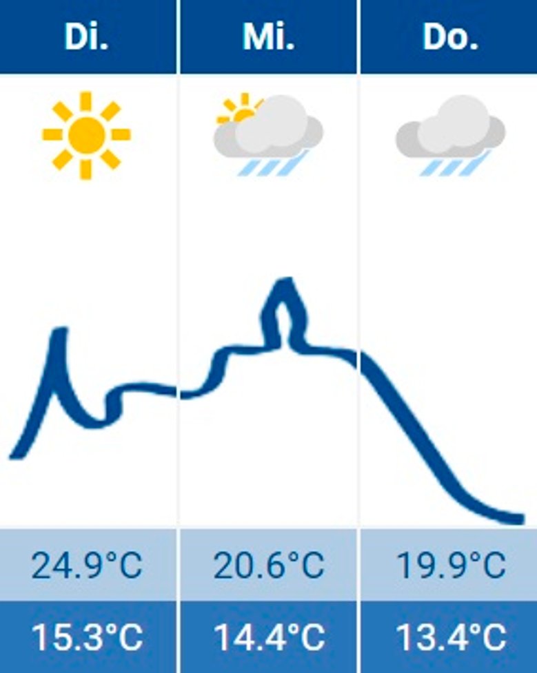 Siegburg-Wetter 14.05.2024 Siegburg-Wetter 14.05.2024