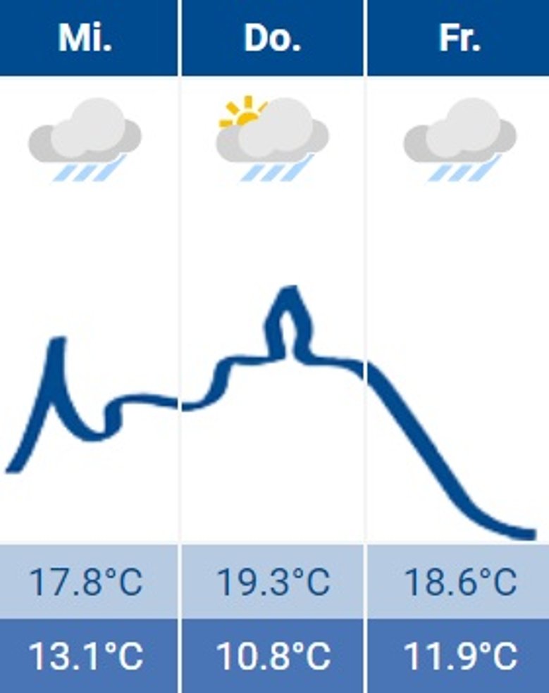 Siegburg-Wetter 29.05.2024 Siegburg-Wetter 29.05.2024