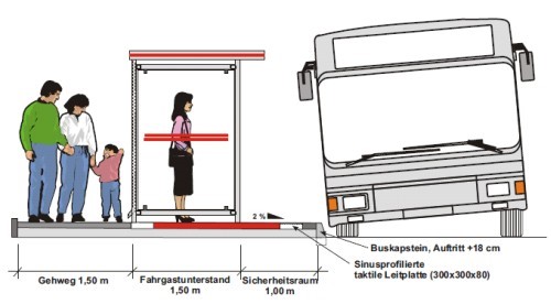 Bushaltestellen - behindertengerechter Umbau